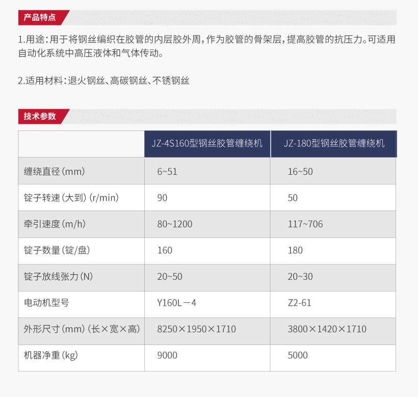 JZ4S160钢丝缠绕机(图2)