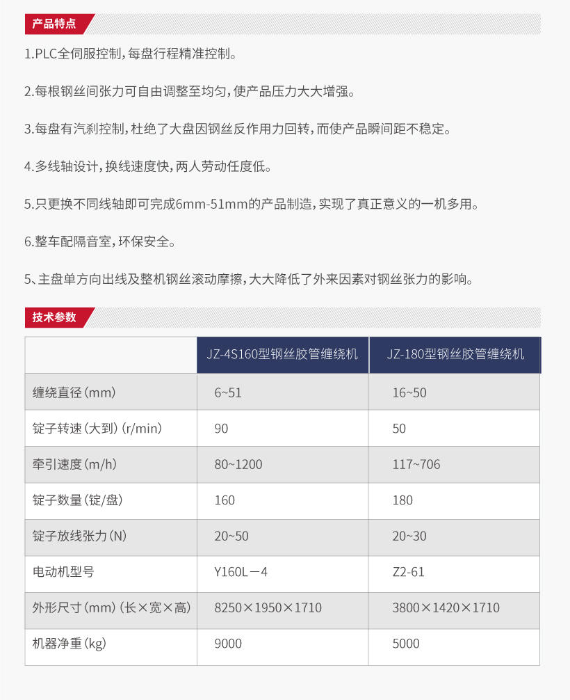 高速钢丝缠绕机(图2)