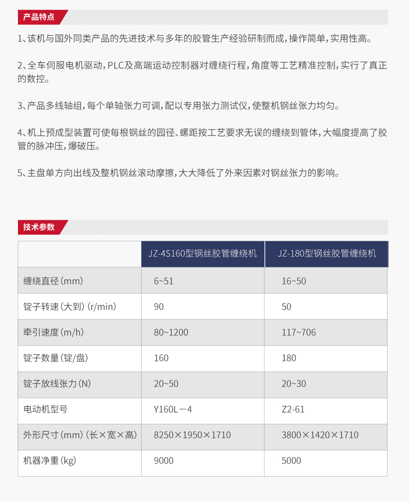 高速多线轴钢丝缠绕机(图2)