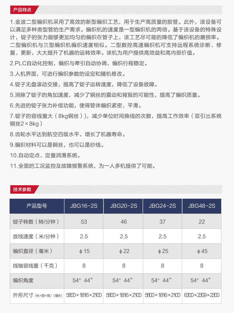 二型数控高速钢丝编织机(图2)